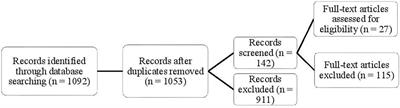 <mark class="highlighted">Temperament</mark> and School Readiness – A Literature Review